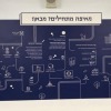 השירות הפסיכולוגי ומתחם הנגישות 2019